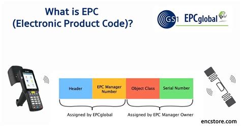 epc class 1 passive rfid tags|what is epc data.